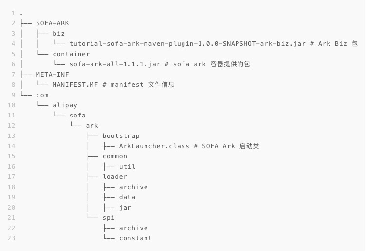 蚂蚁金服轻量级类隔离框架 Maven 打包插件解析 | SOFAArk 源码解析