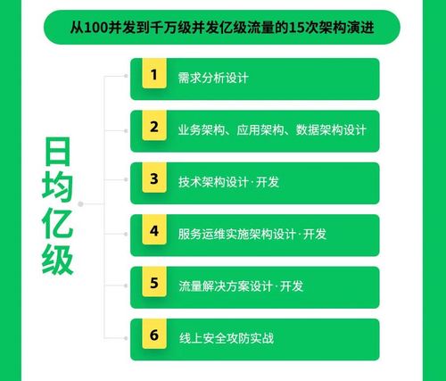 35岁的老程序员第一次感受到了痛