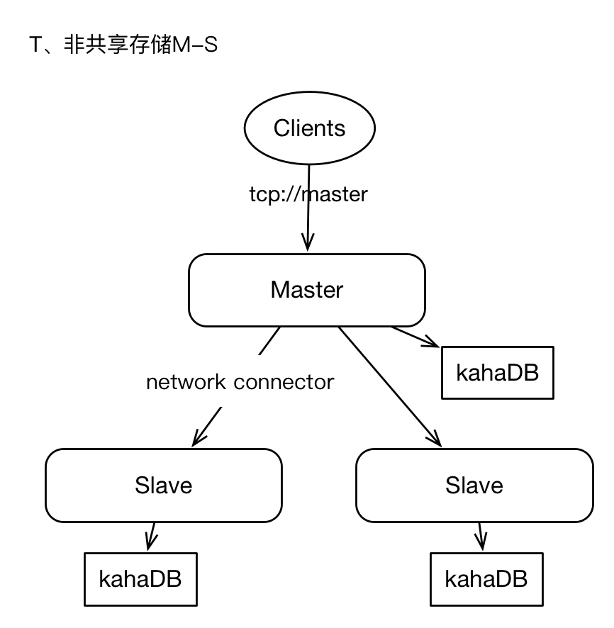 ActiveMQ架构设计与最佳实践，需要一万字