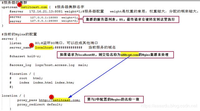 Windows环境下搭建简单Nginx+Tomcat集群