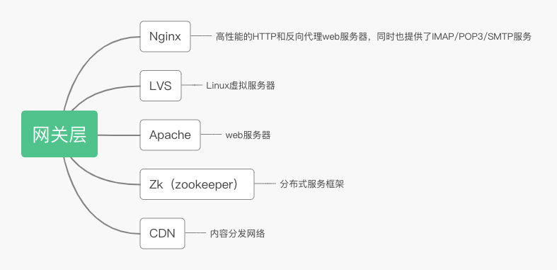 Java后端学习路线