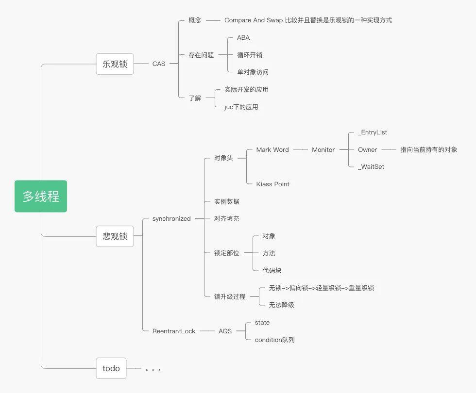 《吊打面试官》系列-乐观锁、悲观锁