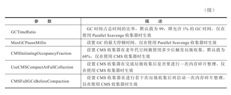 6.HotSpot中的GC收集器简介