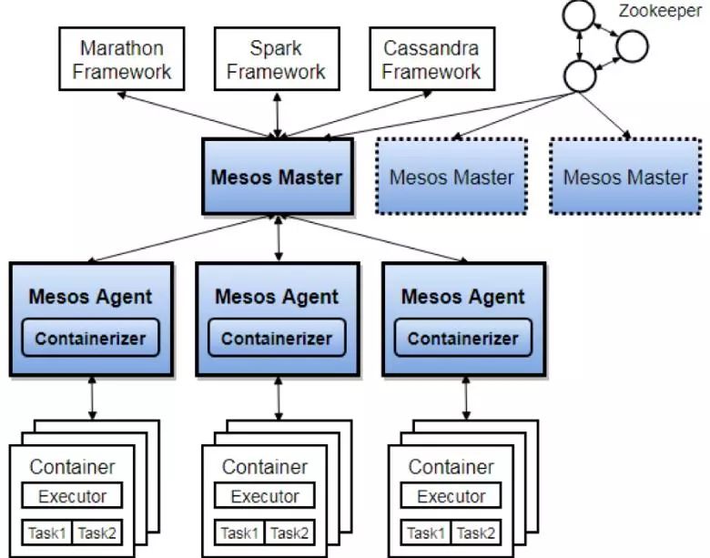 图解微服务技术架构体系