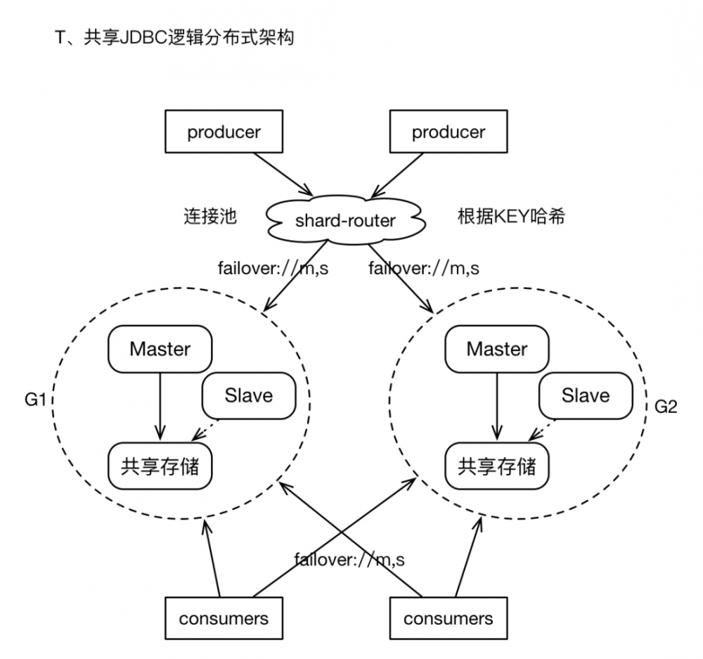 ActiveMQ架构设计与最佳实践，需要一万字