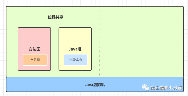 Java程序员必备基础：Java代码是怎么运行的？