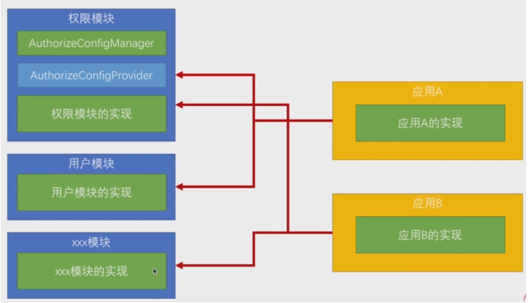 34.SpringSecurity-SpringSecurity Oauth权限表达式