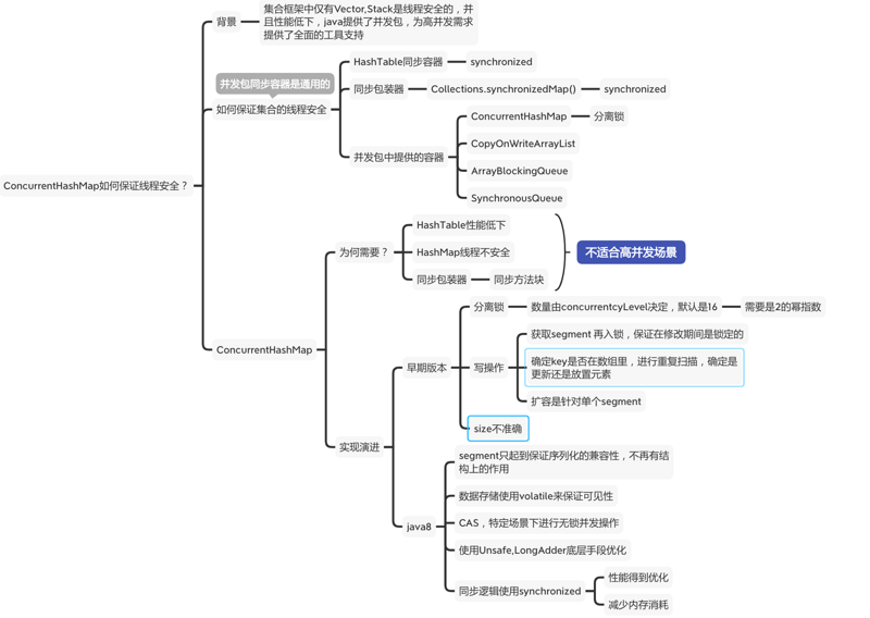 面试刷题10:ConcurrentHashMap如何保证线程安全？