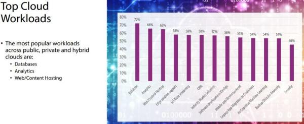 IT 行业薪水：系统和数据架构师、云工程师薪资最高；增长最快的技术 K8s