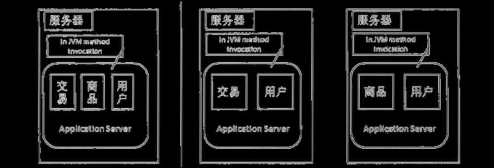 【概述篇】分布式架构的演进过程