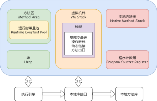 one-photo-into-jvm