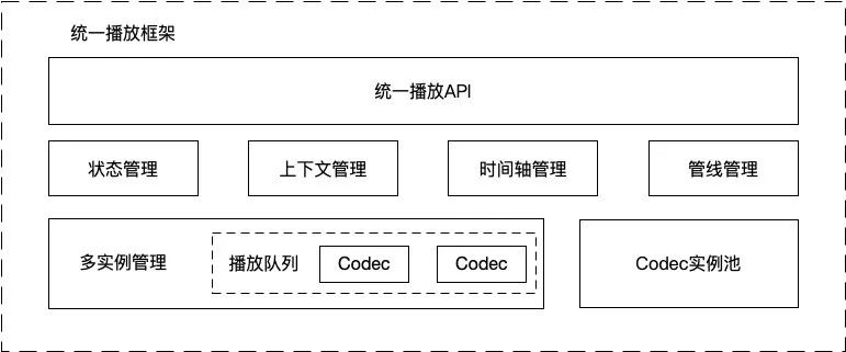 优酷基于 Pipeline 的播放器开放式架构设计与实践