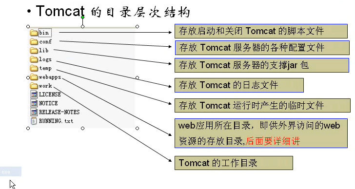 这样学习Servlet，会事半功倍！！