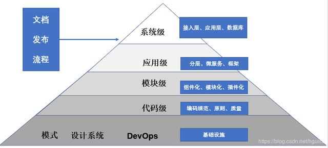 架构基本概念和架构本质