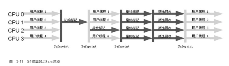 6.HotSpot中的GC收集器简介