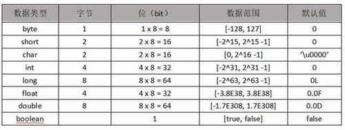 Java 变量、表达式和数据类型详解