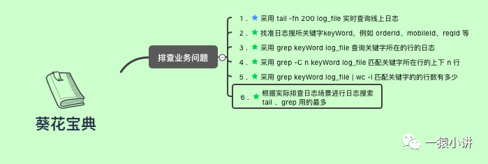 Java 程序该怎么优化？实战篇