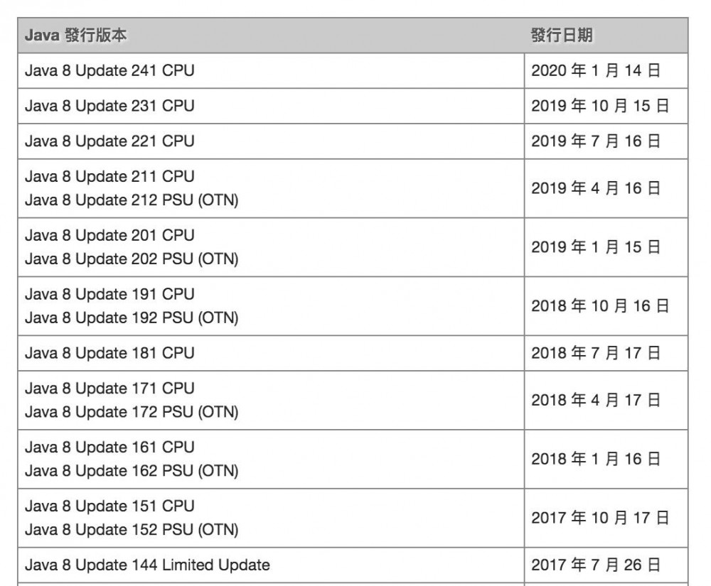 新版任你发，我用Java 8