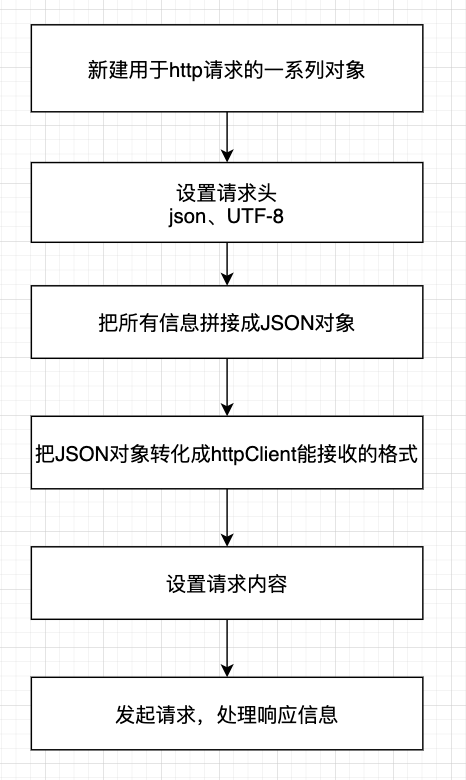 Java(SpringBoot)实现钉钉机器人消息推送