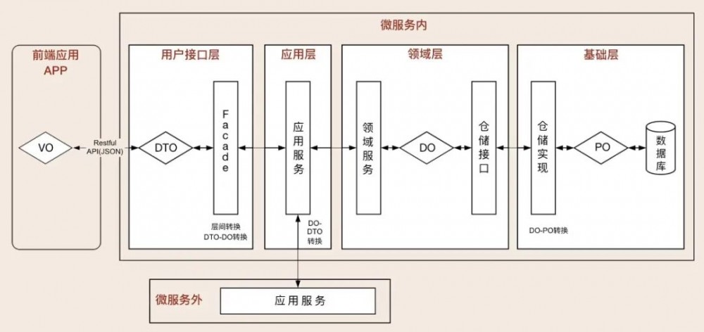 跟着“土牛”学架构知识