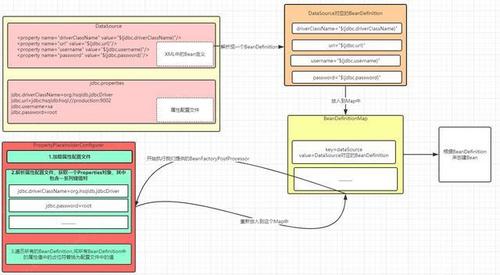 Spring官网阅读系列（六）：容器的扩展点（BeanFactoryPostProcessor）