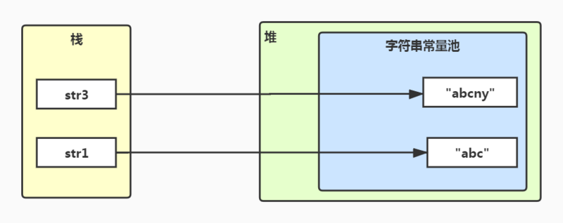 Java——关于String的7个必须掌握的问题