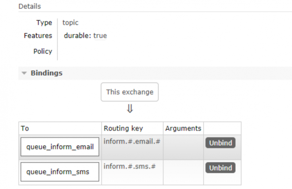 初始Java与RabbitMQ（三）