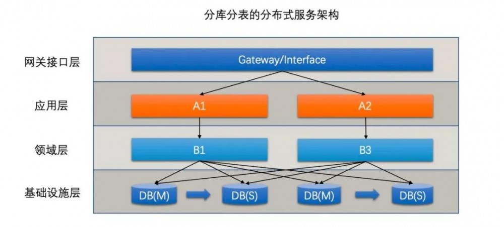 浅谈双十一背后的蚂蚁 LDC 架构和其 CAP 分析