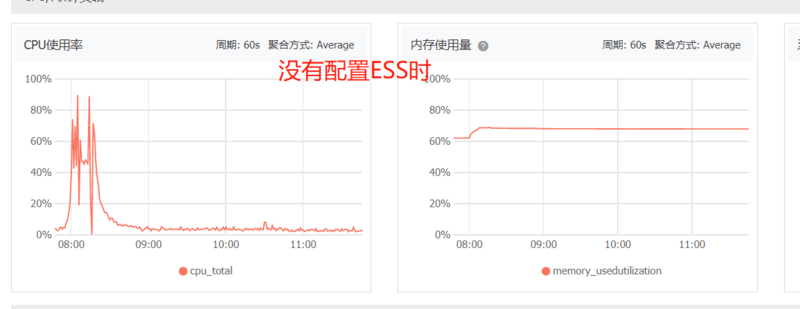 阿里云——如何实现系统自动扩容