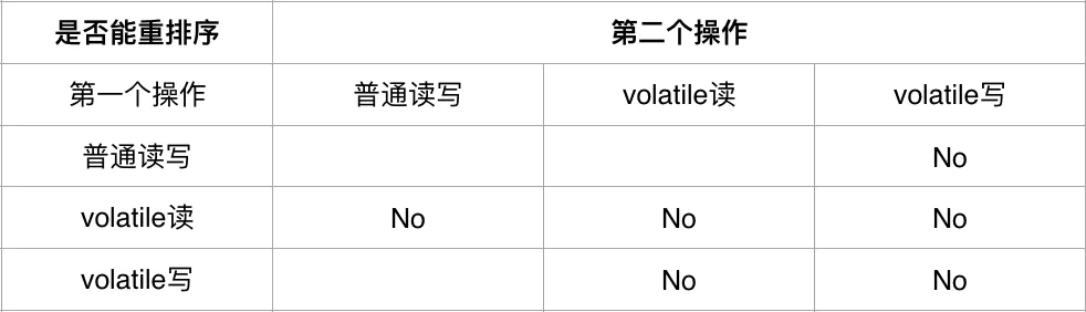 volatile 手摸手带你解析