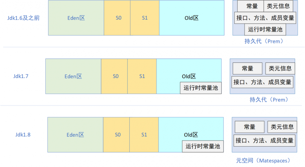 写了上篇JVM的文章后，我被同事diss了