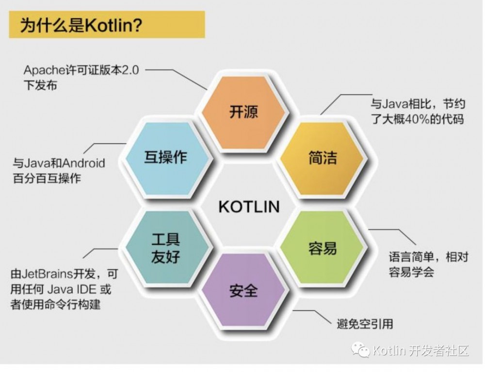 从Java 8到Kotlin的Spring Boot应用程序之旅