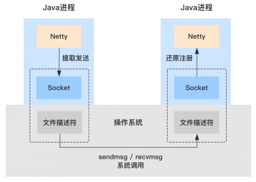 陌陌 Service Mesh 架构的探索与实践