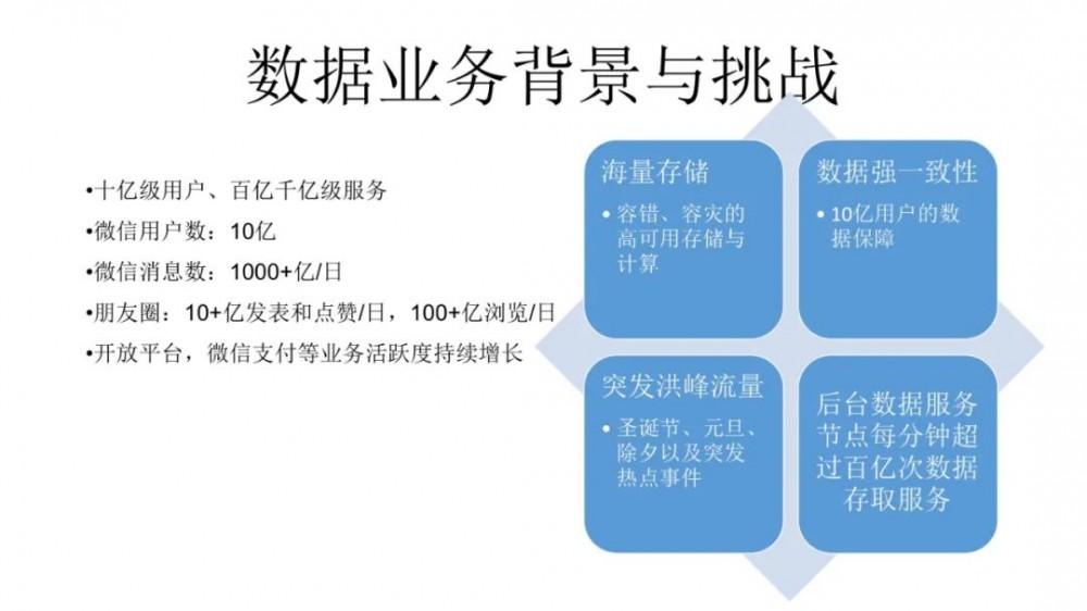 微信架构总监：微信10亿日活场景下，后台系统微服务架构实践！15页ppt全解