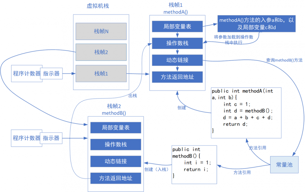 写了上篇JVM的文章后，我被同事diss了