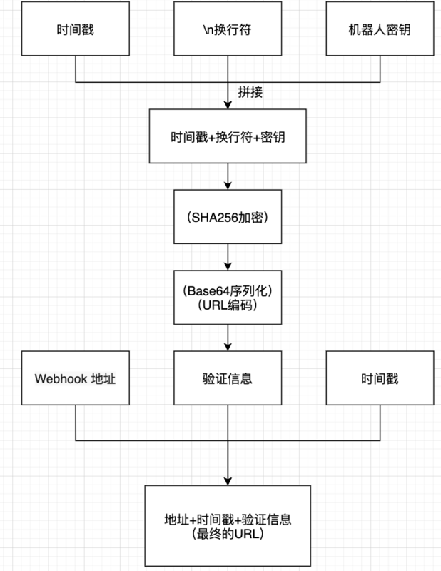 Java(SpringBoot)实现钉钉机器人消息推送