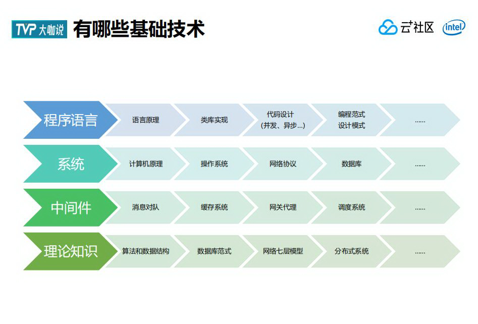 左耳朵耗子：技术人如何更好地把控发展趋势？