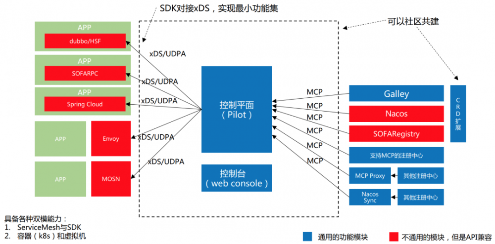 陌陌 Service Mesh 架构的探索与实践