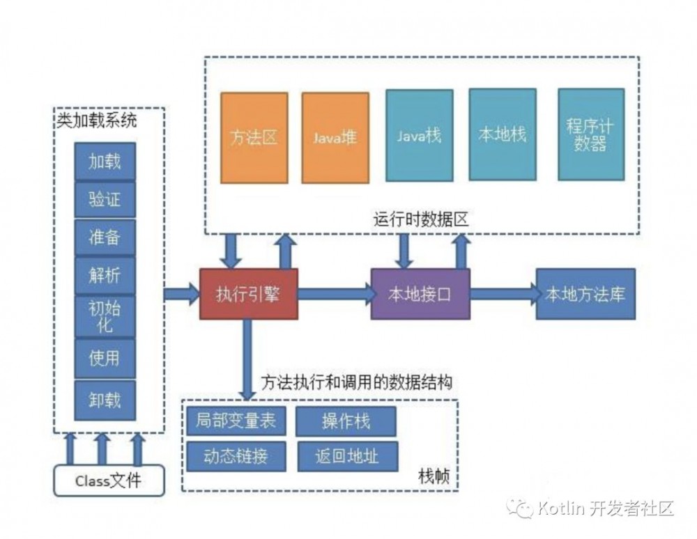 [精华集锦] 20+ 互联网大厂Java面试题全面整理总结