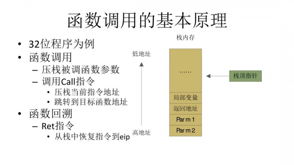 微信架构总监：微信10亿日活场景下，后台系统微服务架构实践！15页ppt全解