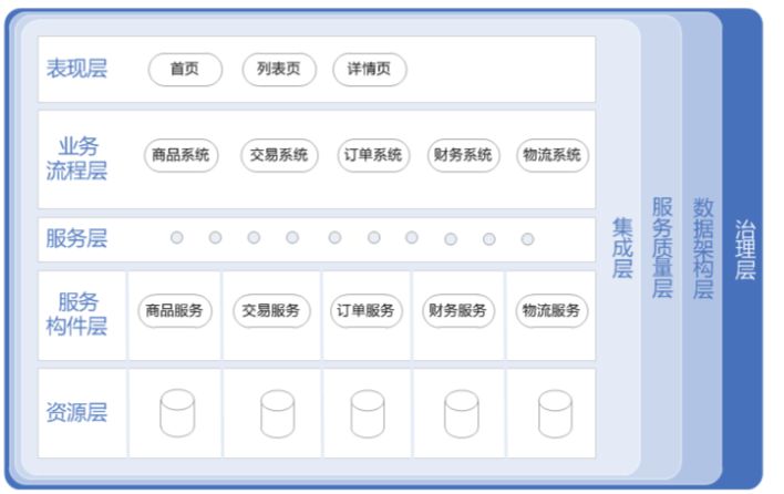 京东商城，超大型电商系统架构设计原则与实践！8页ppt详解