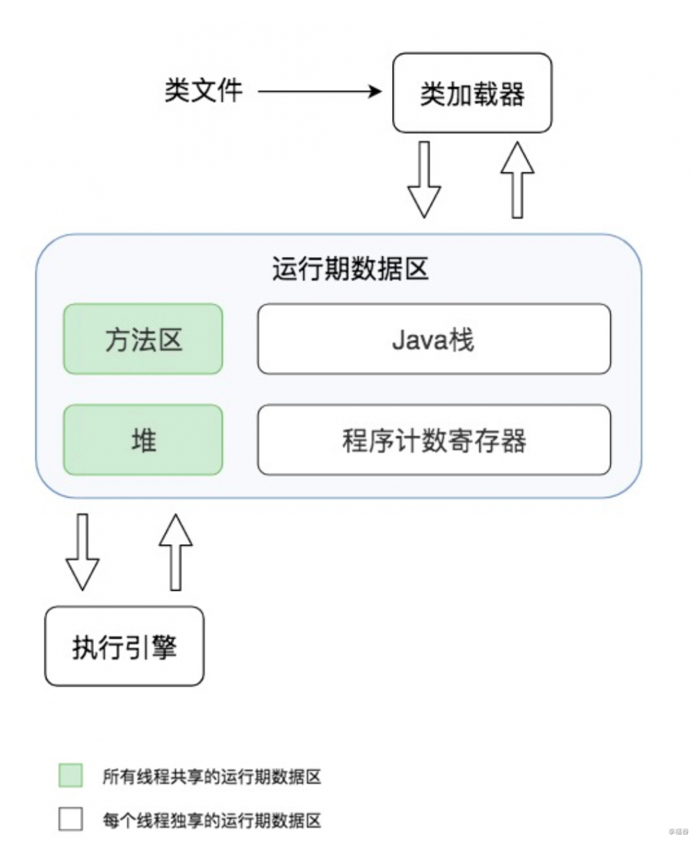 0309 软件基本原理1