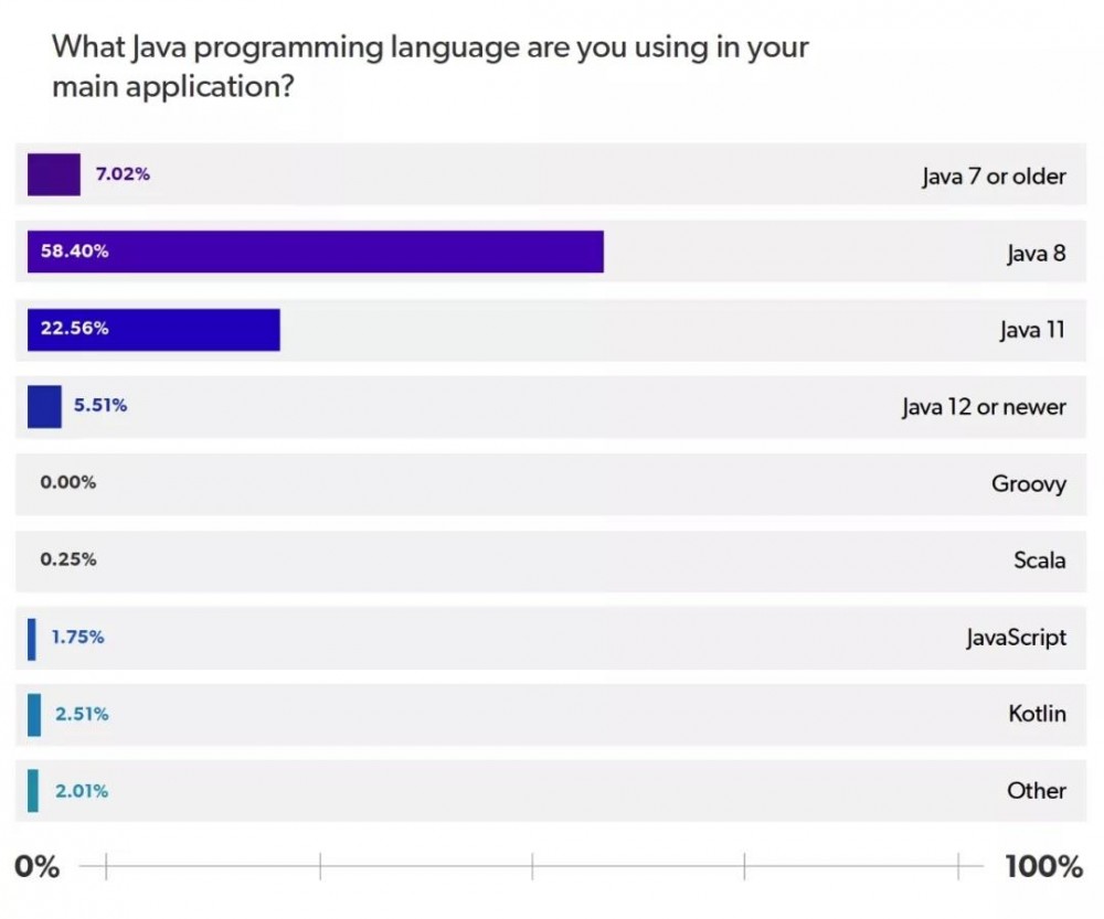 新版任你发，我用Java 8