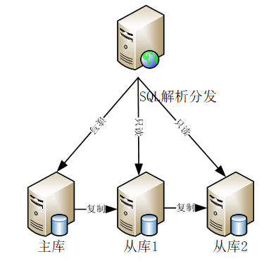 分布式架构下，传统数据库运维究竟要面对哪些变化？