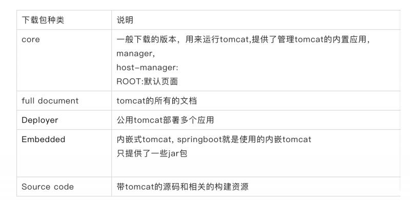 面试刷题32:你对tomcat做了哪些性能调优？