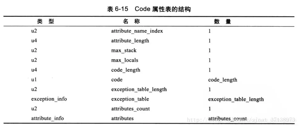 面试常问点：深入剖析JVM的那些事