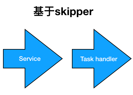 以k8s集群管理为例，大牛教你如何设计优秀项目架构