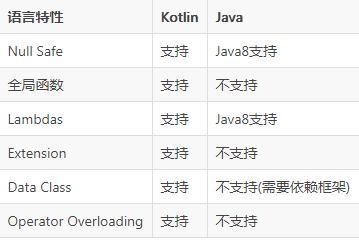 kotlin语言优缺点分析