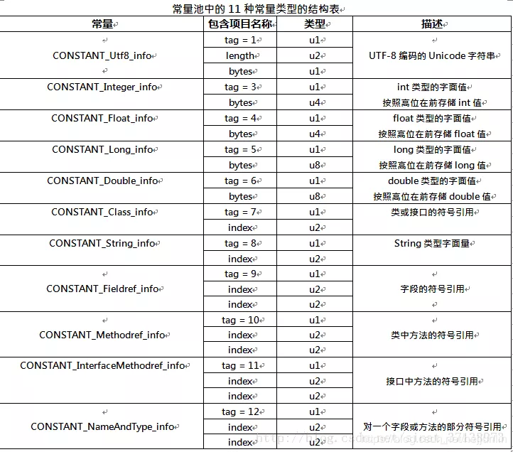 面试常问点：深入剖析JVM的那些事