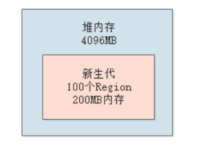 JVM从入门到入土之实战G1垃圾回收器(二)